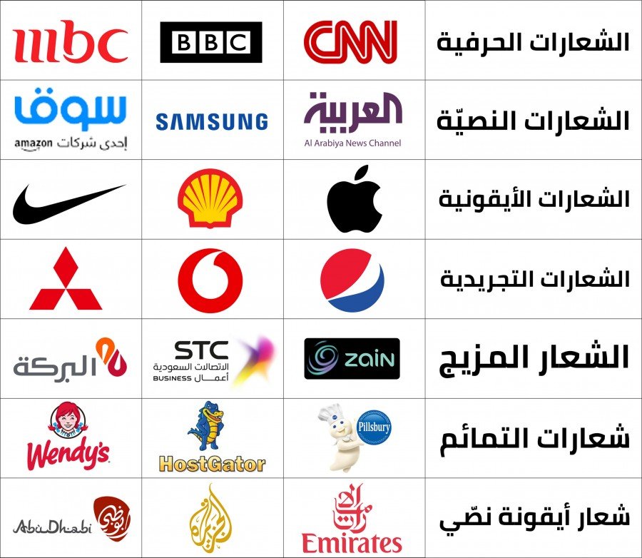 أنواع الشعارات