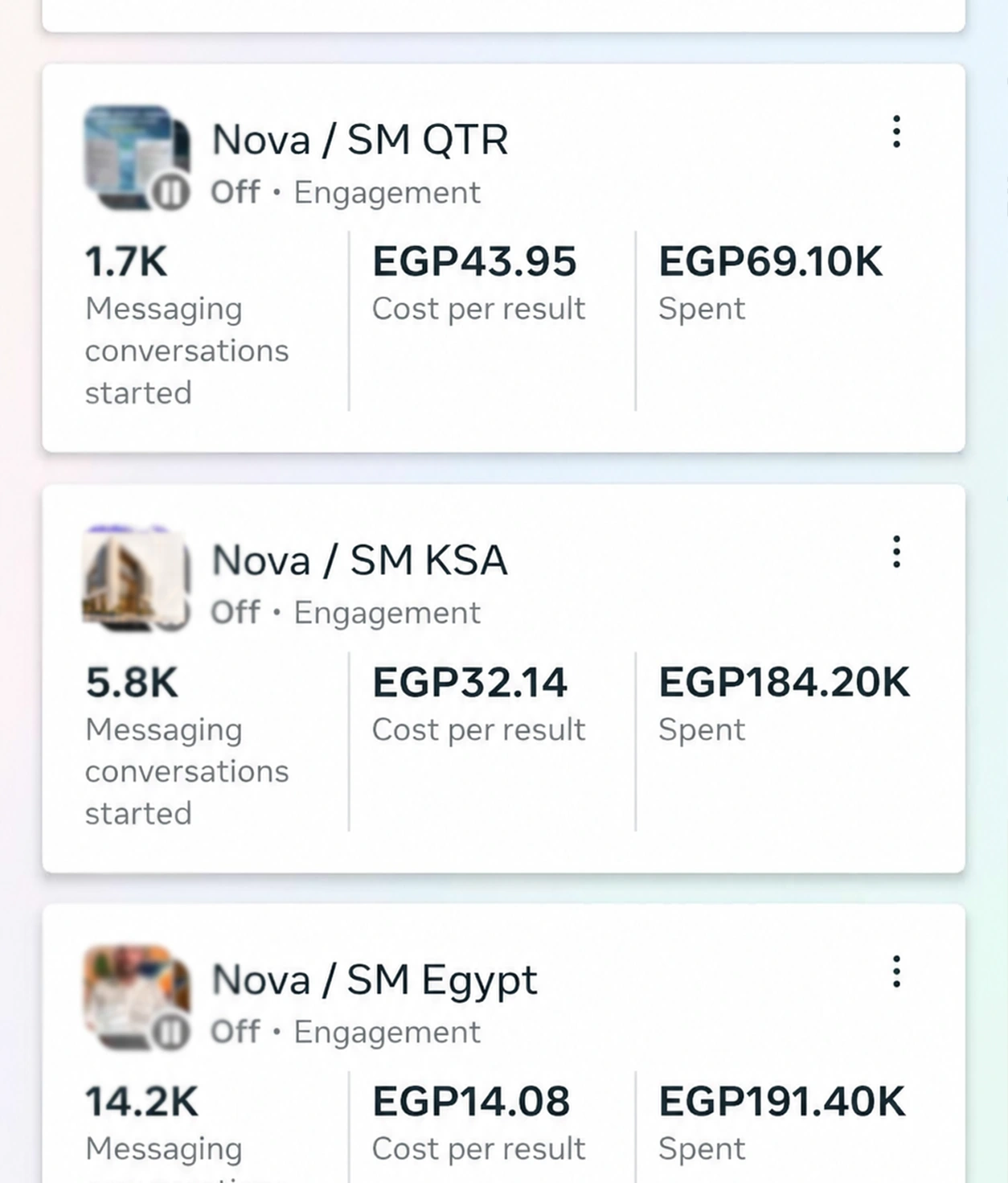 الجزء الأول من نتائج حملات رسائل B2B